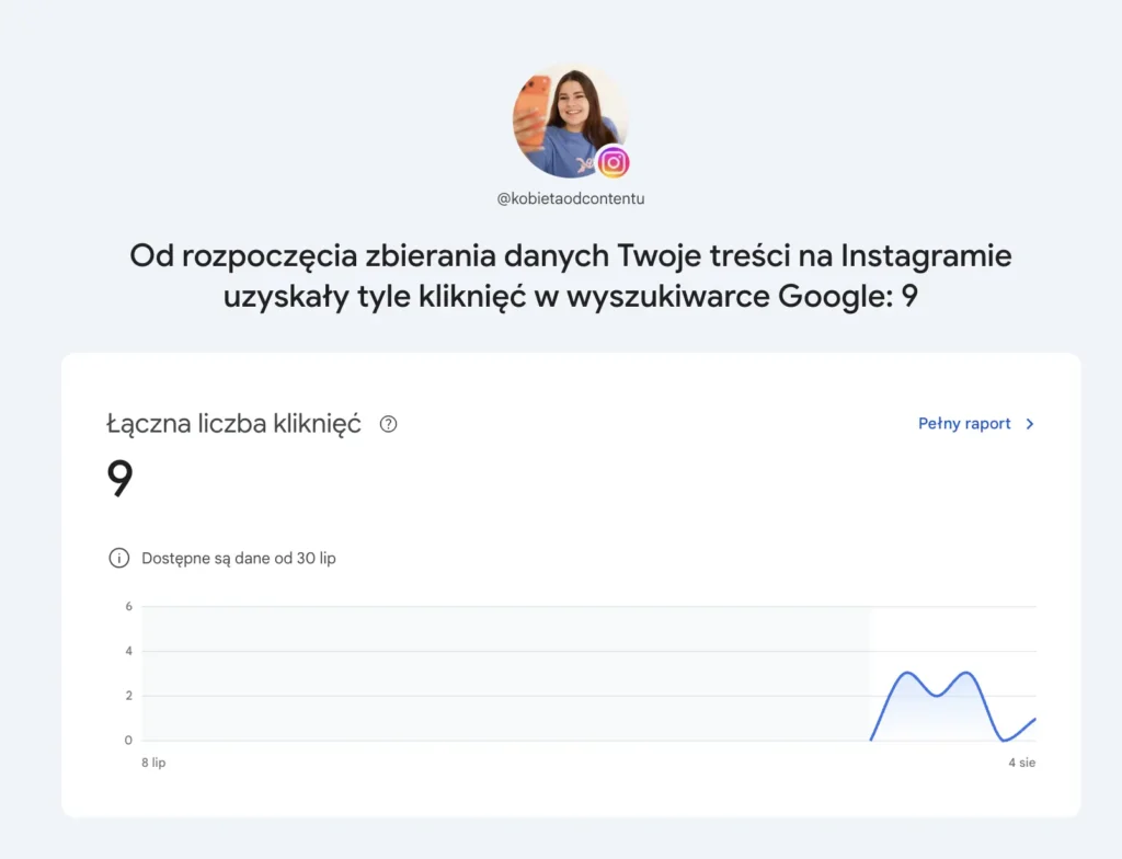 Instagram w Google Search Console - dane