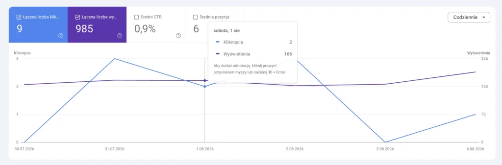 Instagram w Google Search Console - statystyki